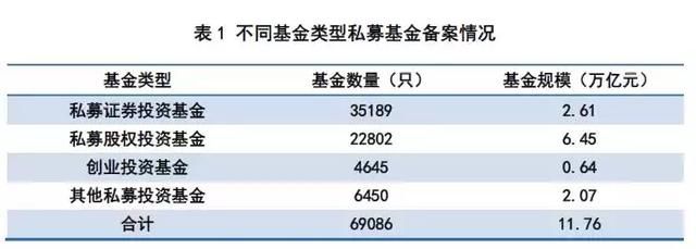 私募基金行业发布最新数据！让你读懂数据有哪些？