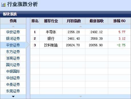 华安金融证券