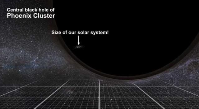 宇宙中最大的黑洞有多大?