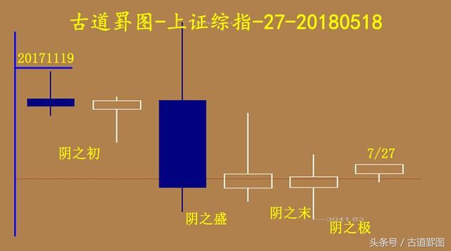 市场，雨过天晴了