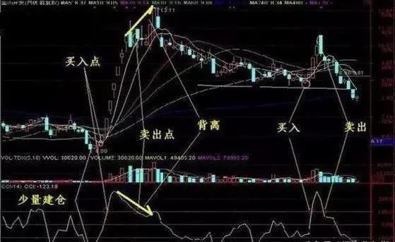 中国股市为何股灾频发？中国股市就此进入“改革时代”？