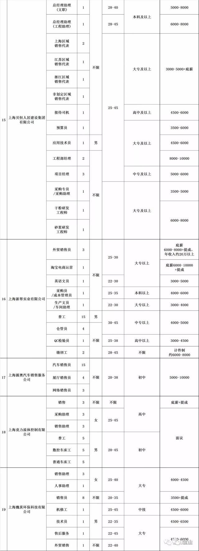 就业金山这个周末多场大型招聘会，大把工作机会你来选！