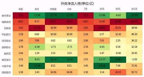 投资大脑精选：一周操盘必读