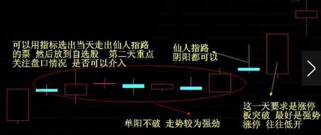 万一发现股票“仙人指路”形态，必是大牛股，学会足以横行股市！