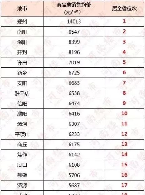 中科院为什么预测房价