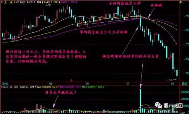 15年老股民讲述:学会筹码分布与阻挡定律,轻松跟庄吃肉