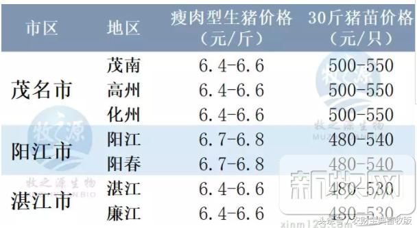 消费提升，猪价止跌回升！全国最新生猪报价