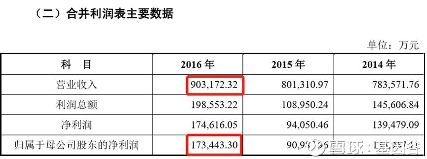 迈瑞医疗IPO被终止审查，原因竟然是无形资产+商誉过高，中介机构