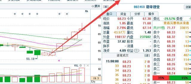 股市唯一不会骗人的万能均线指标，庄家跪求删除，堪称黑马狙击枪