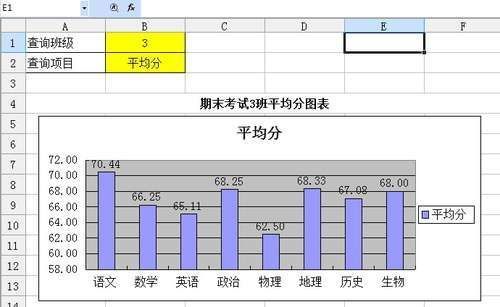 如何在WPS制作成绩分析表表格?制作方法介绍