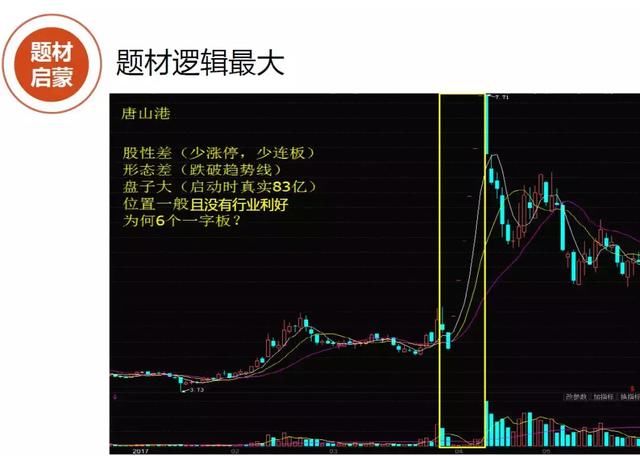 庄家操作手法曝光，六步绝招屡试不爽