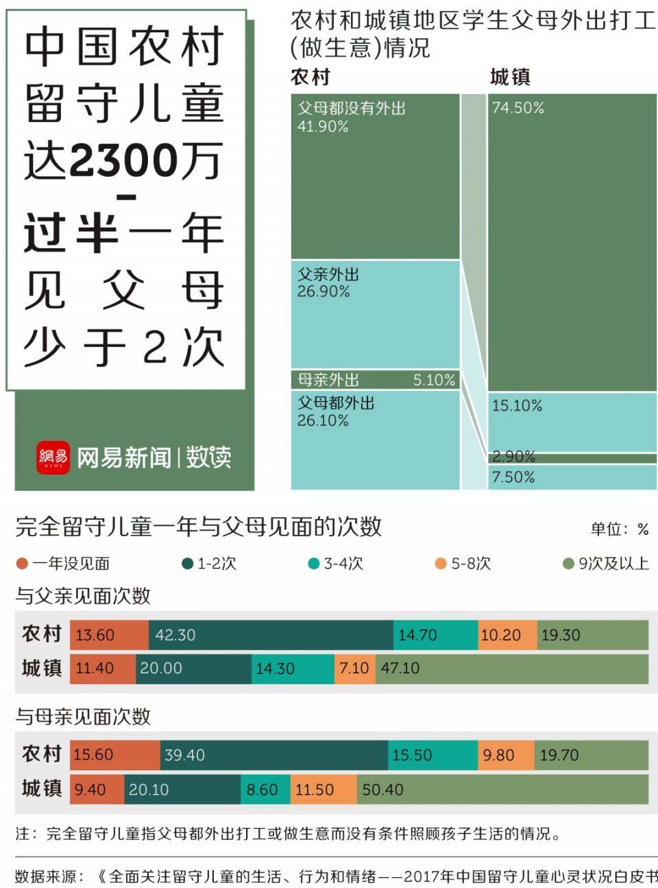 城市有多灿烂，农村就有多伤感