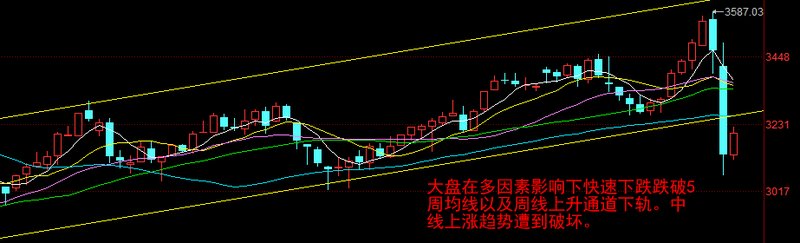 巨丰复盘:市场交投清淡 北上资金抄底节后有望开门红