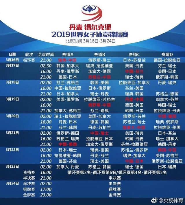 2019女子冰壶世锦赛开赛在即,中国首战迎强敌