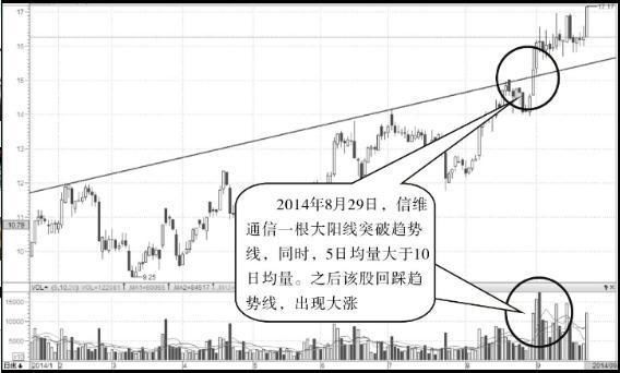 所有股票书都未曾讲到的“换手率”必杀技，一看就懂，一买就赚!