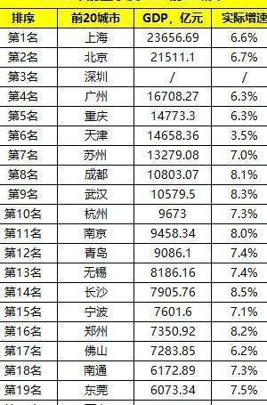 中国各朝代GDP知乎_蔡书雅中国各省gdp(2)