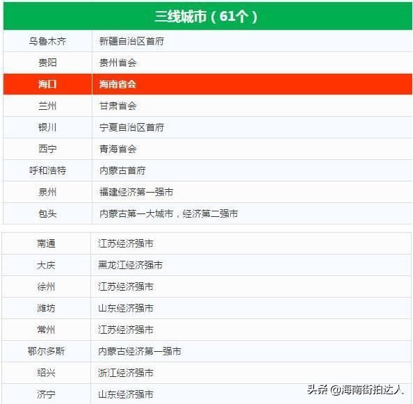 海南海口到底算几线城市?网友:跟想象的不太一