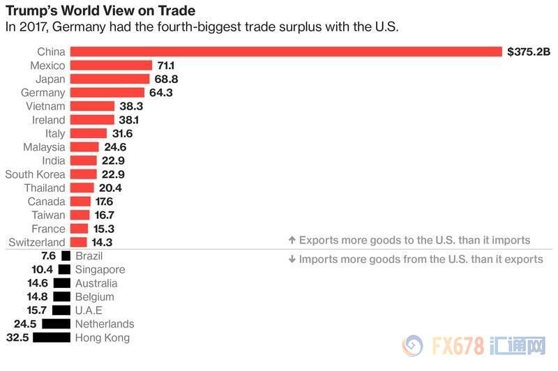 中美贸易纷争或殃及池鱼?北美自贸谈判或随之