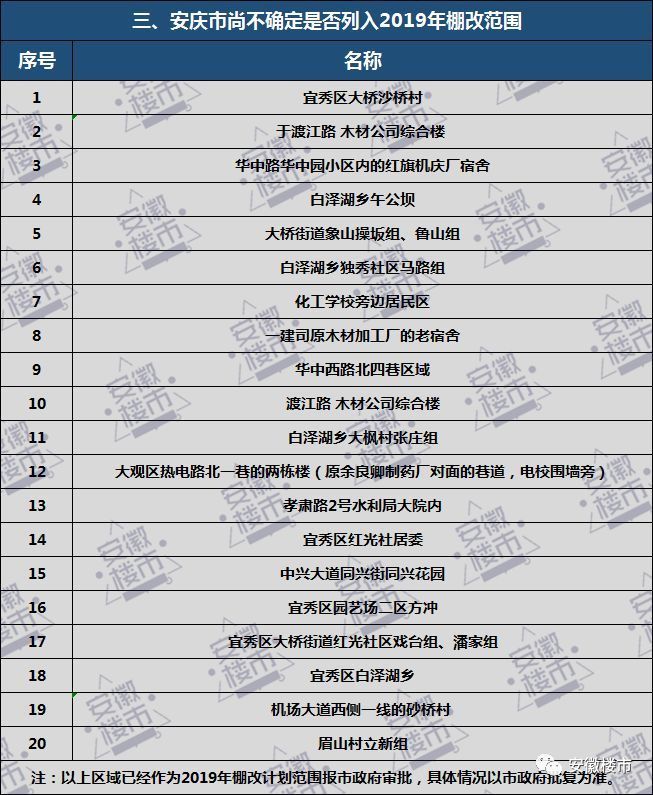 安庆2019经济总量_安庆师范大学(2)