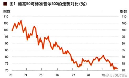 漂亮５０的美国版神话