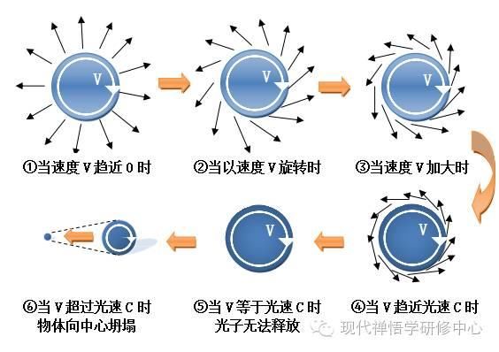 时间机器真的能制造成功从而实现穿越吗？