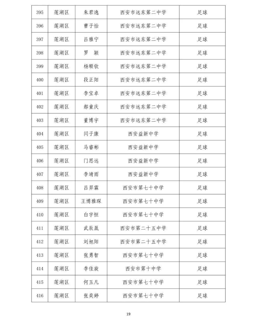 2019西安中考体育高水平学生运动员免试名单