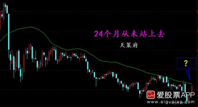 天策：元宵节回到原点，科技股调整再战！