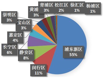 做租赁住宅，怎样才赚钱？