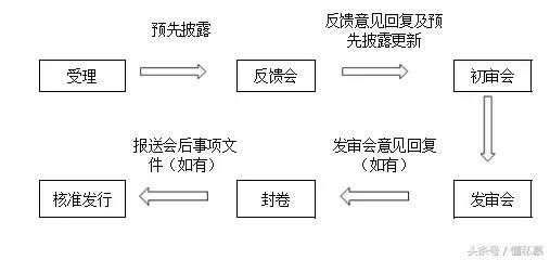 IPO企业从申报到过会要多久？2018年上会排队情况及影响因素分析