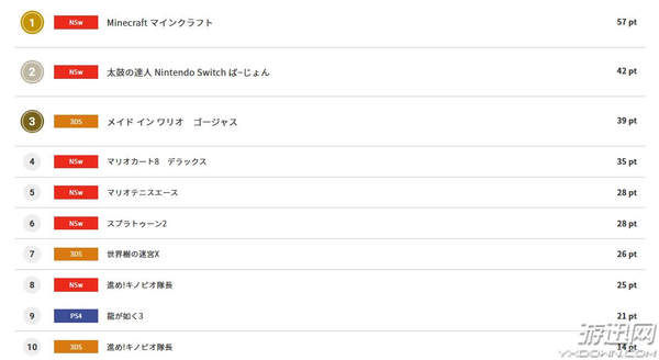 日本一周最新游戏销量榜出炉 《八方旅人》仍