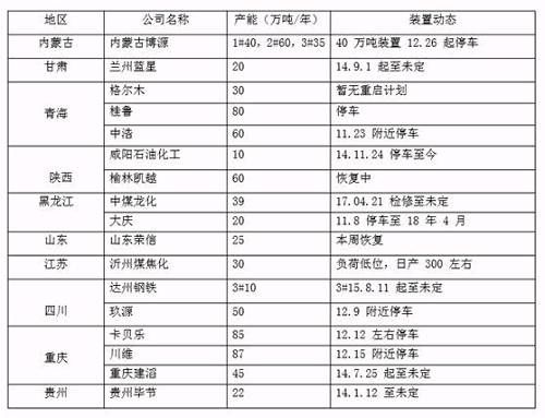 甲醇：气价回归理性 郑醇或进一步走跌