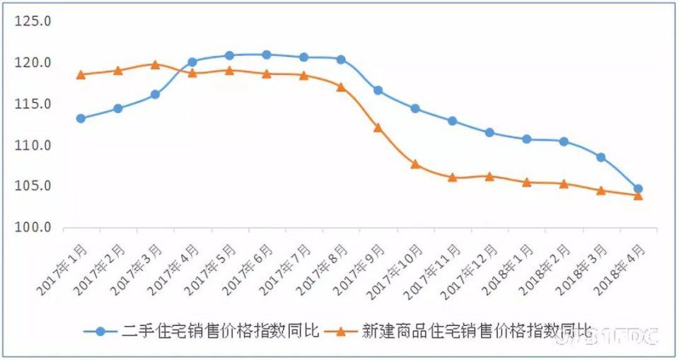 保护刚需政策背景下，刚需们为何仍在抱怨，房子难买?