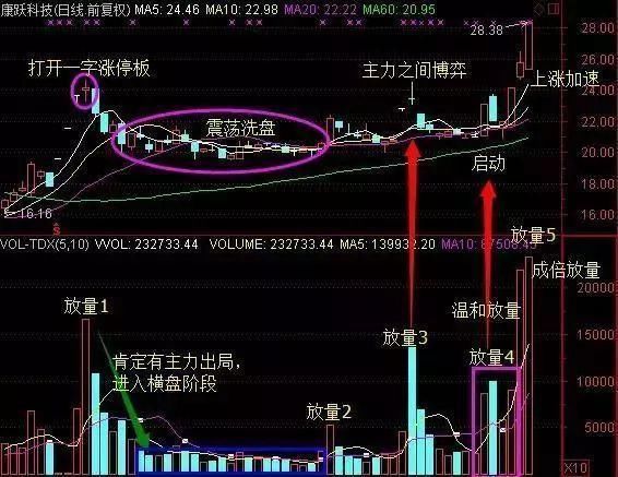 如何打破新手炒股必亏的魔咒？