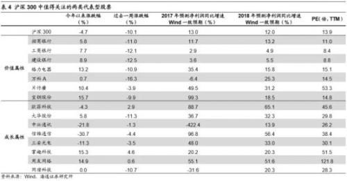 狗年最靠谱投资策略!新财富冠军们最新观点一览