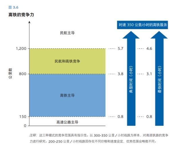 原京沪高铁董事长