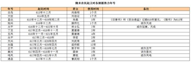 元朝年号顺序