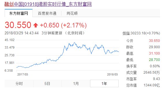 既非“白银”?也非“存量”?年报季看龙头房企的“真实力”指数!