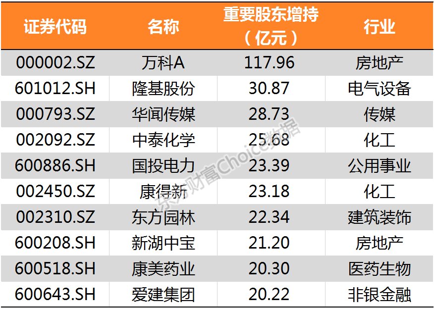 多家机构看好“春节后市”