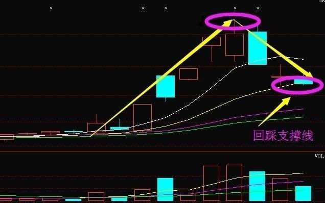 “换手率”高低代表什么?用它炒股，为何能盆满钵盈?