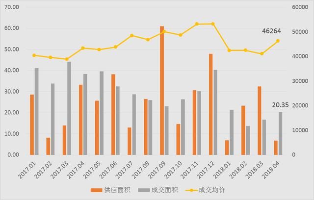 北京4月二手房市场：全市挂牌均价约6.5万\/，9板块超12万元\/