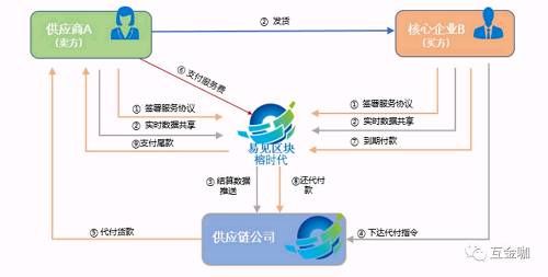 易见股份区块链业务被上交所盯上 毛利率高得惊人