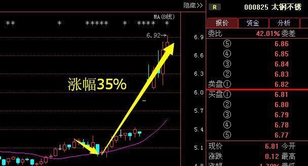 北京女教授：“换手率”是股市唯一100%赚钱指标，建议花4分钟看