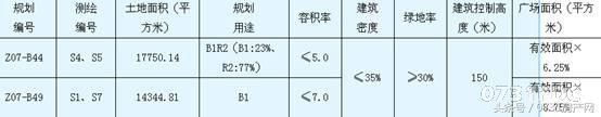 土地稀缺的芙蓉区，也推毛坯房只卖9900元的“限价地”了