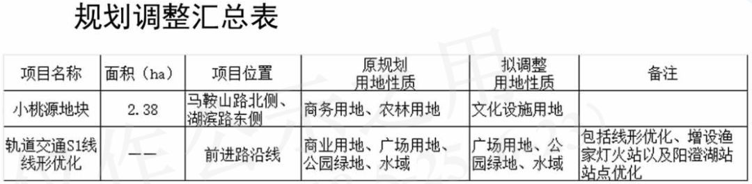 轨交S1线形优化 昆山多个区域用地将调整