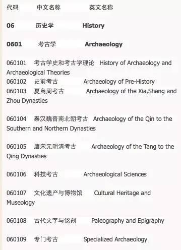 历史学最新一级,二级学科目录及其介绍