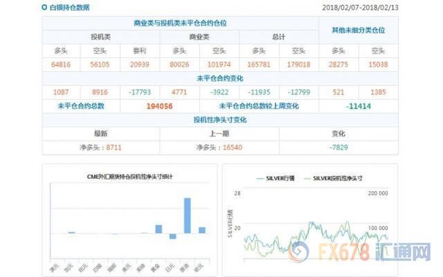 CFTC持仓解读:欧元和原油看多意愿双双降温