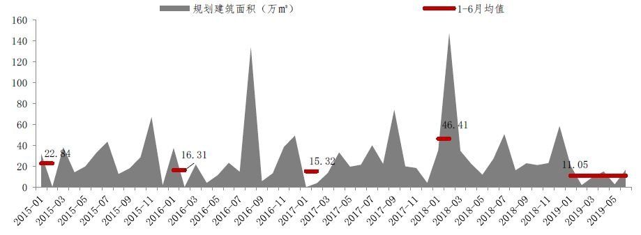 黄埔放开限购