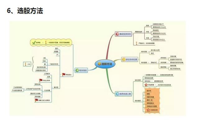 中国股市的思维密码：读懂此文，中国股市必将成为你的提款机！