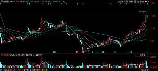 粤港澳大湾区又要蹿红,一揽子概念股票股民不