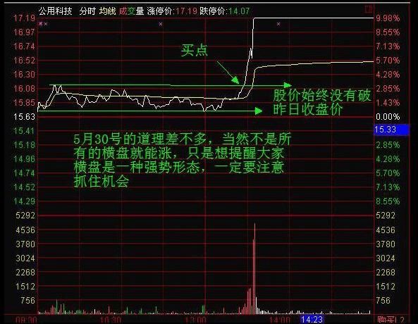 终于有人把“分时图”的内部秘密讲通透了，散户熟记后一招制胜